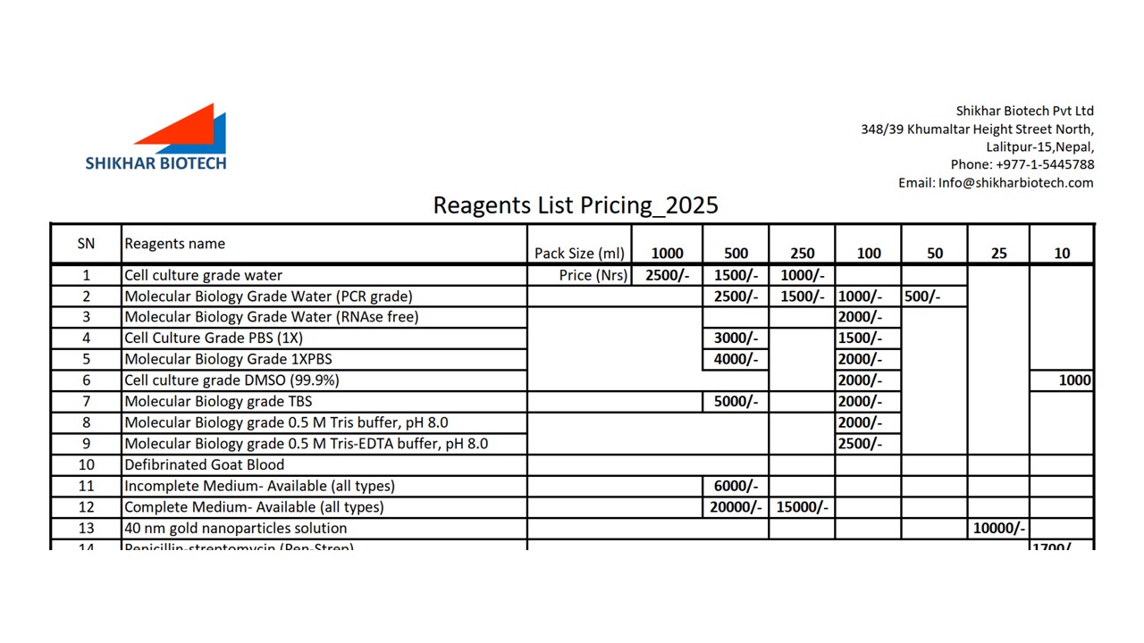 Locai Reagents Image